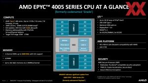 AMD EPYC 4005