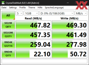 Die USB-3.2-Gen1-Performance über den ASM1074-Hub