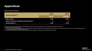 AMD Quartalszahlen Q1 2025