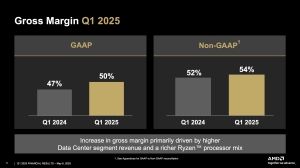 AMD Quartalszahlen Q1 2025