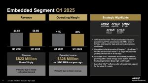 AMD Quartalszahlen Q1 2025