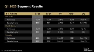 AMD Quartalszahlen Q1 2025