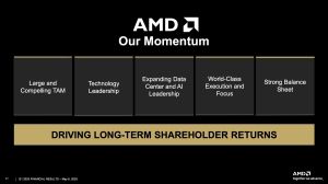 AMD Quartalszahlen Q1 2025