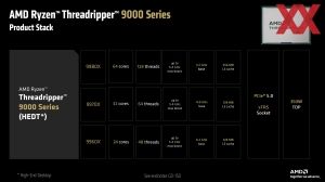 AMD Computex 2025: Ryzen Threadripper 9000