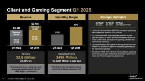 AMD Quartalszahlen Q1 2025