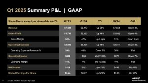 AMD Quartalszahlen Q1 2025