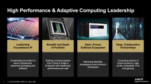AMD Quartalszahlen Q1 2025