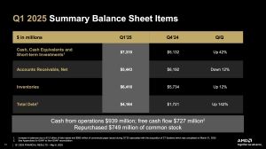 AMD Quartalszahlen Q1 2025