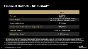 AMD Quartalszahlen Q1 2025