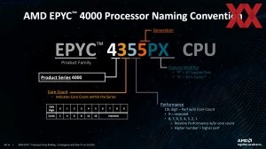 AMD EPYC 4005