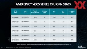 AMD EPYC 4005