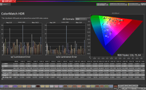 Gaming-HDR (max. Helligkleit)