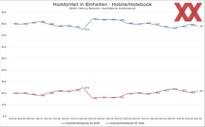 Mercury Research Marktanteile: Q3 2025