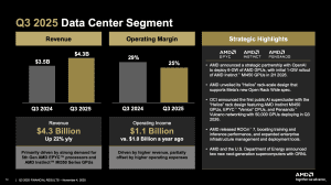 AMD Quartalszahlen Q3 2025