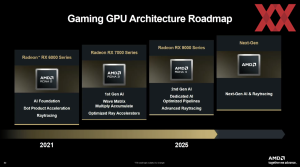 AMD Financial Analyst Day 2025