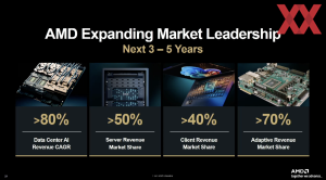 AMD Financial Analyst Day 2025