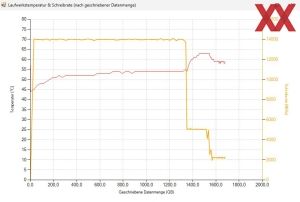 Kingston Fury Renegeade G5 SSD 4096 GB Benchmarks