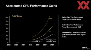 AMD Financial Analyst Day 2025