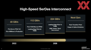 AMD Financial Analyst Day 2025