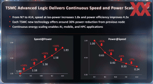 TSMC OIP 2025 Keynote