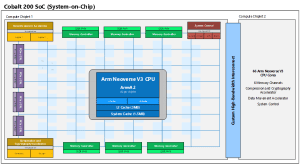 Microsoft Cobalt 200