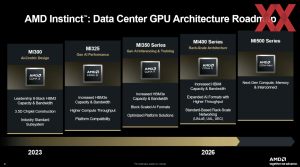 AMD Financial Analyst Day 2025
