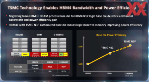 TSMC OIP 2025 Keynote