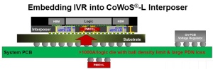 GUC CoWoS-L IVR