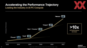 AMD Financial Analyst Day 2025
