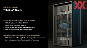 AMD Financial Analyst Day 2025