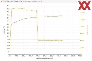Crucial T710 SSD, 2 TB