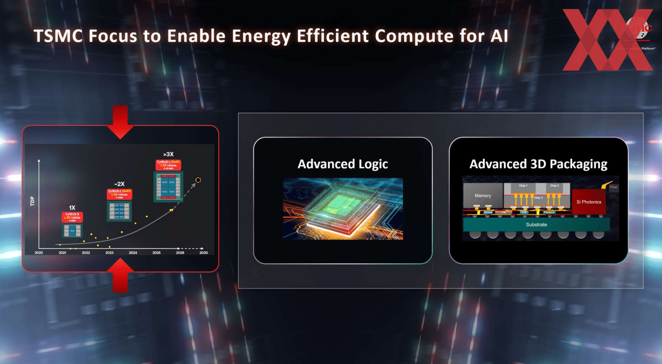 Silicon-Photonics-TSMC-will-Partner-fr-hzeitig-mit-einbeziehen