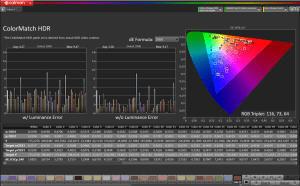 DisplayHDR 500 (max. Helligkeit)
