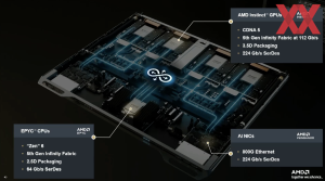 AMD Financial Analyst Day 2025