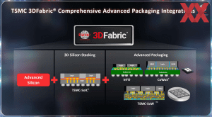 TSMC OIP 2025 Keynote