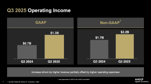 AMD Quartalszahlen Q3 2025