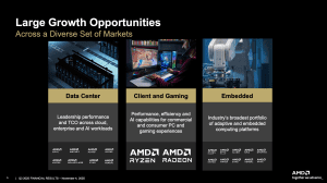AMD Quartalszahlen Q3 2025