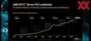 AMD Financial Analyst Day 2025