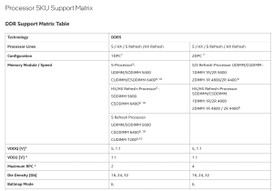 Intel Datasheet zu den ARL-Refresh-Prozessoren