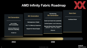 AMD Financial Analyst Day 2025