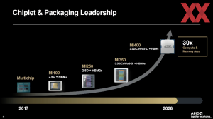AMD Financial Analyst Day 2025