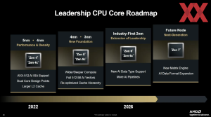 AMD Financial Analyst Day 2025