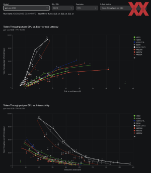 SemiAnalysis InferenceMAX