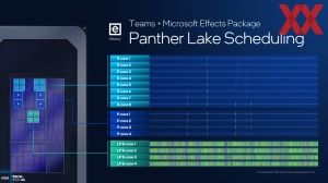 Intel ITT US: Panther Lake Cougar-Cove und Darkmont-Kerne