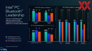 Intel ITT US: Panther Lake Connectivity
