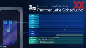 Intel ITT US: Panther Lake Cougar-Cove und Darkmont-Kerne
