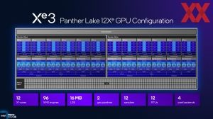 Intel ITT US: Panther Lake GPU und NPU