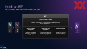 Intel ITT US: Panther Lake IPU