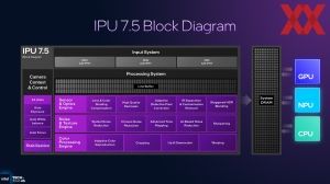 Intel ITT US: Panther Lake IPU