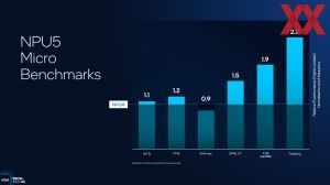 Intel ITT US: Panther Lake GPU und NPU